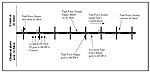 Figure 5. Timeline of events for February 24-26, 1991 thumbnail