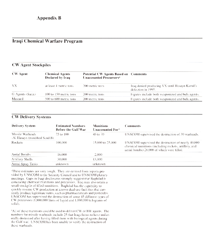 Appendix B: Iraqi Chemical Warfare Program