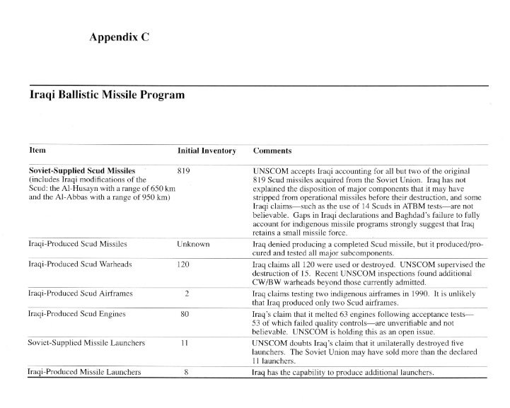 Appendix C: Iraqi Ballistic Missle Program