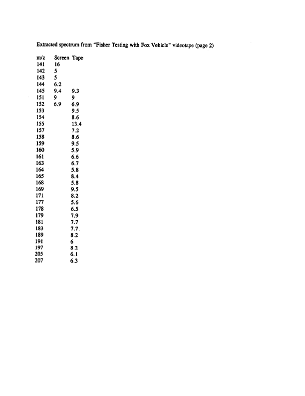 Letter from National Institute of Standards and Technology, April 16, 2000.