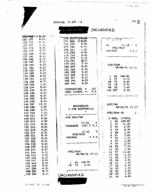 Fox tapes produced at the Kuwaiti Girls� School, August 9, 1991