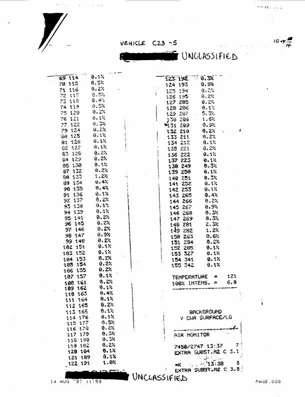 Fox tapes produced at the Kuwaiti Girls� School, August 9, 1991