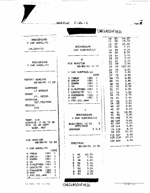 Fox tapes produced at the Kuwaiti Girls� School, August 9, 1991