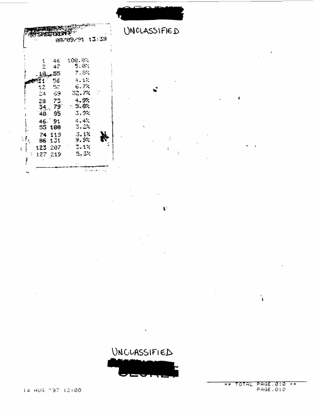 Fox tapes produced at the Kuwaiti Girls� School, August 9, 1991