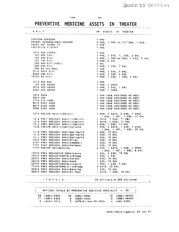   US Army Surgeon General, Preventive Medicine Consultant, �Preventive Medicine Assets in Theater,� January  29, 1991.