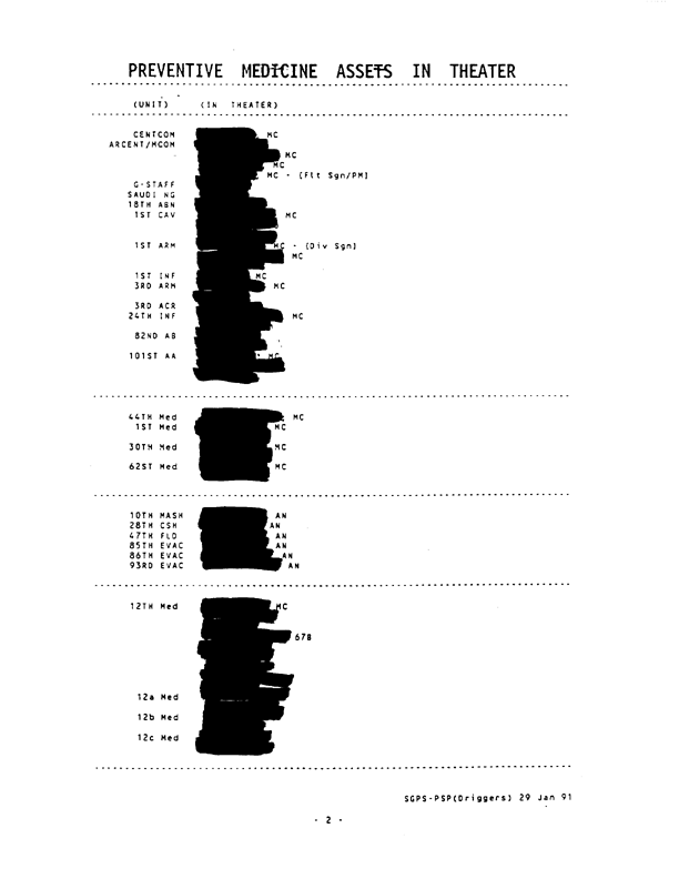   US Army Surgeon General, Preventive Medicine Consultant, �Preventive Medicine Assets in Theater,� January  29, 1991.