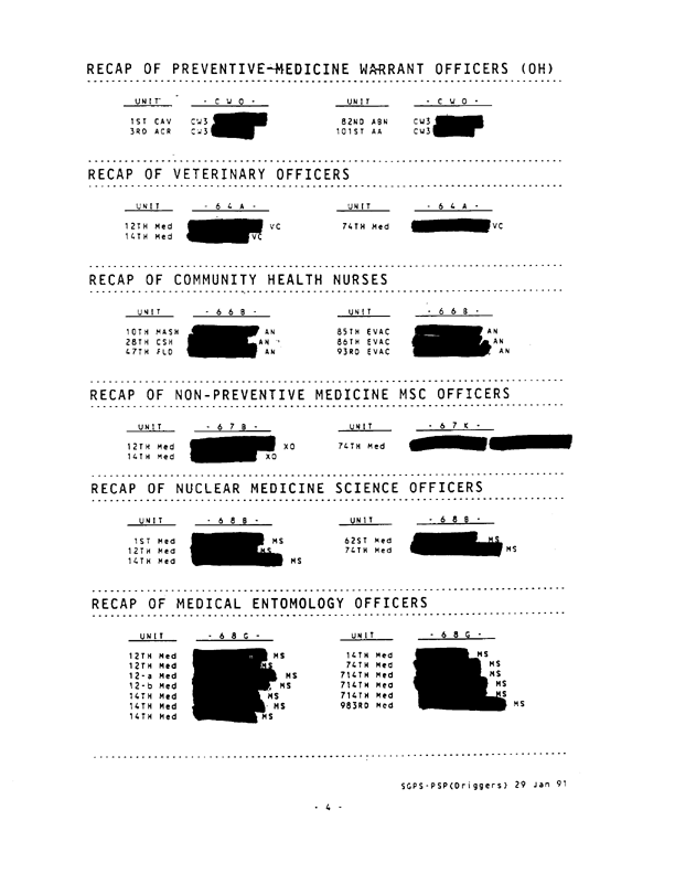   US Army Surgeon General, Preventive Medicine Consultant, �Preventive Medicine Assets in Theater,� January 29, 1991.