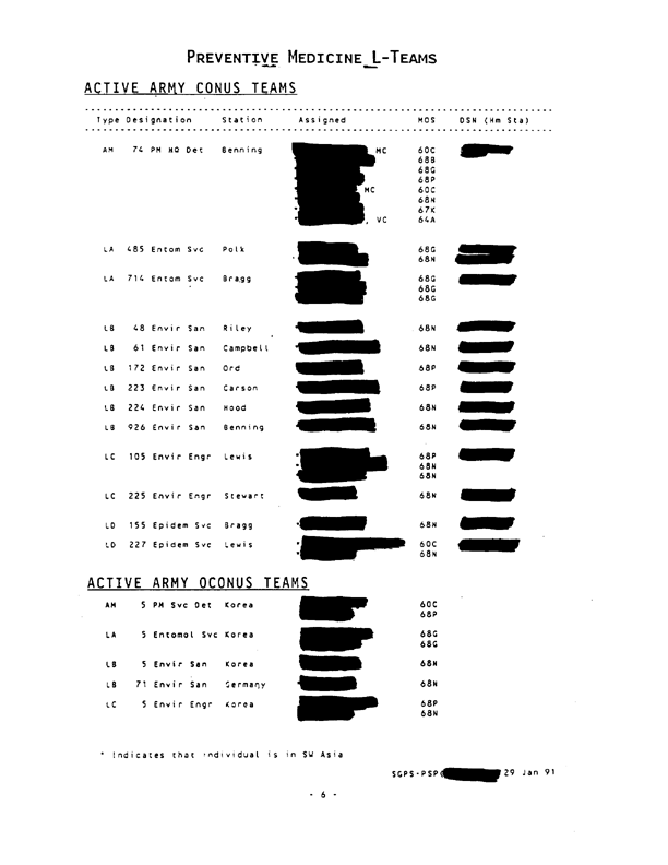   US Army Surgeon General, Preventive Medicine Consultant, �Preventive Medicine Assets in Theater,� January 29, 1991.