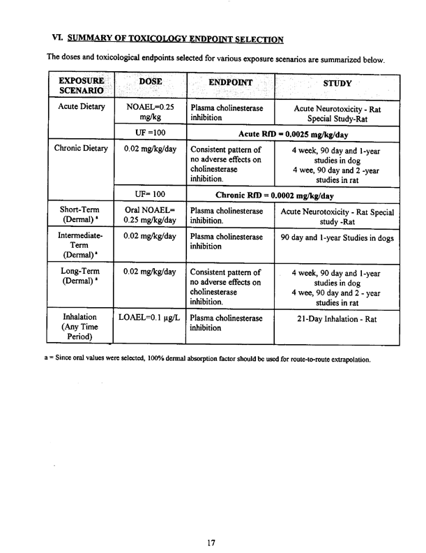 Environmental Protection Agency, �Diazinon: Replacement of Human Study Used in Risk Assessments,� document #013745, September 21, 1999, p. 17.