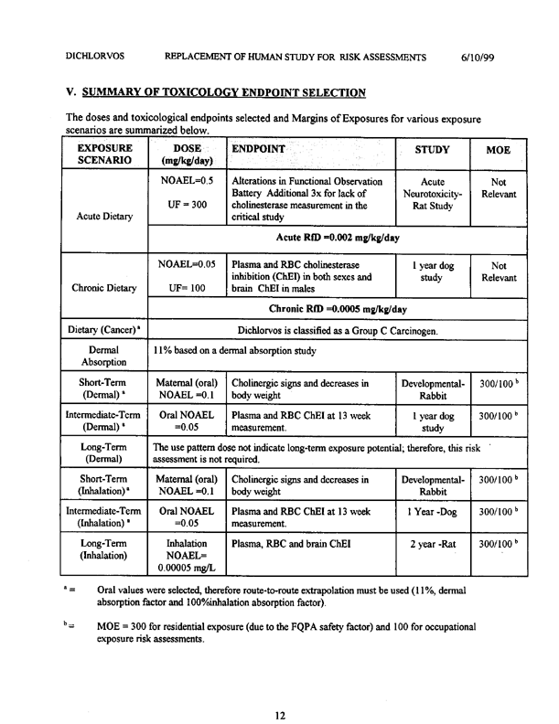 Environmental Protection Agency, Dichlorvos (DDVP)-Replacement of Human Studies Used in Risk Assessments-Report of the Hazard Identification Assessment Review Committee, HED document #013434,  June 2, 1999, p. 12.