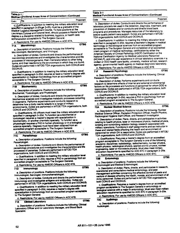   US Army Regulation 611-101, �Commissioned Officer Classification System,� July 26, 1995, p. 22, 23, 52, 53..