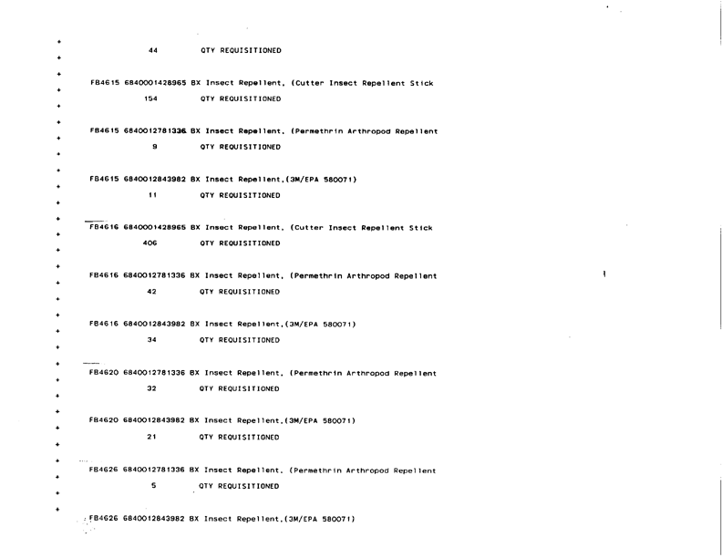   Defense Logistics Agency, �ODS Pesticide Data Call,� Defense General Supply Center, November 1993.