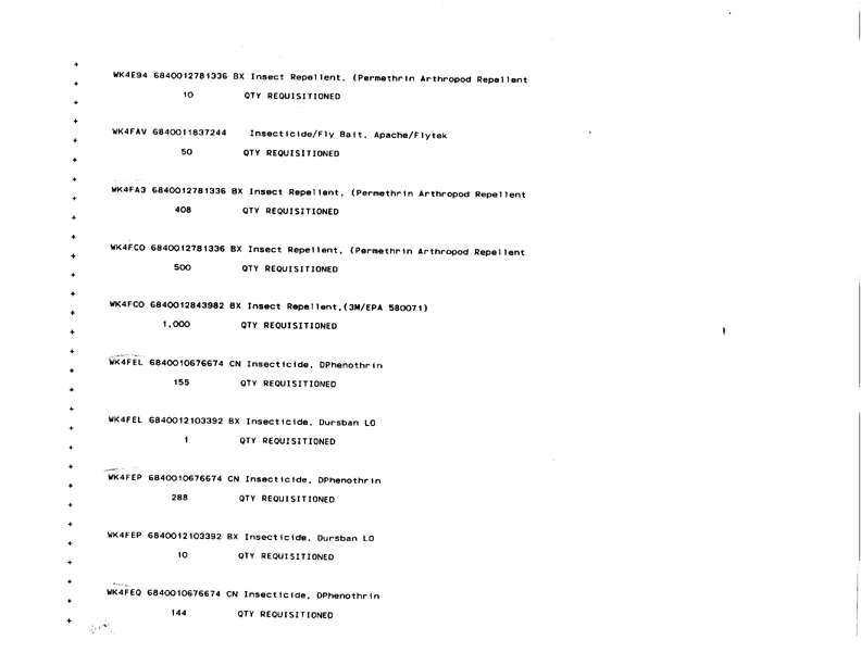   Defense Logistics Agency, �ODS Pesticide Data Call,� Defense General Supply Center, November 1993.