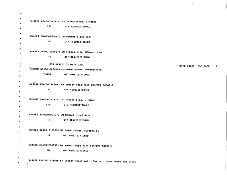   Defense Logistics Agency, �ODS Pesticide Data Call,� Defense General Supply Center, November 1993.