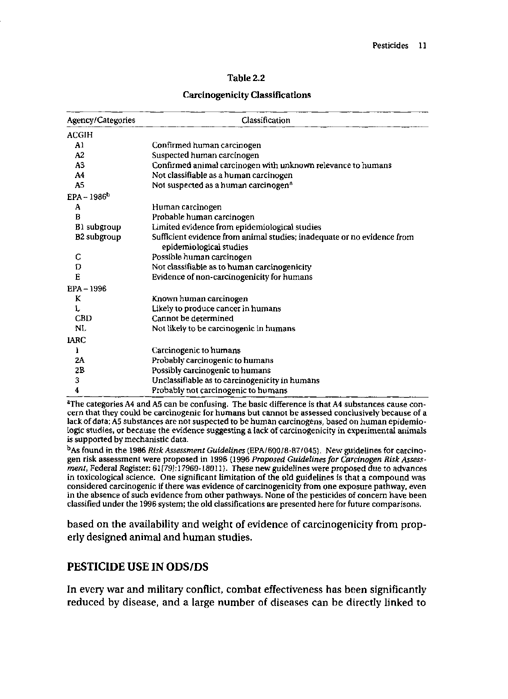 Cecchine, G., BA Golomb, LH Hilborne, DM Spektor, and C.R. Anthony, A Review of the Scientific Literature as it Pertains to Gulf War Illnesses: Pesticides, RAND, Volume 8: June 2000.