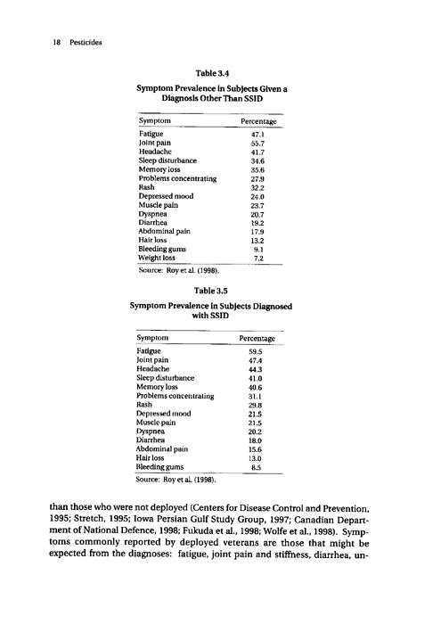 Cecchine, G., BA Golomb, LH Hilborne, DM Spektor, and C.R. Anthony, A Review of the Scientific Literature as it Pertains to Gulf War Illnesses: Pesticides, RAND, Volume 8: June 2000.