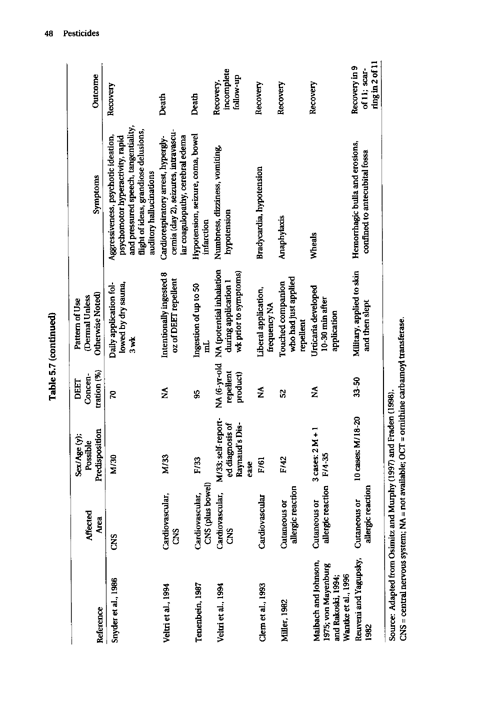 Cecchine, G., et al., �A Review of the Scientific Literature as it Pertains to Gulf War Illnesses: Pesticides,� vol. 8, RAND, 2000, p. 39-51.