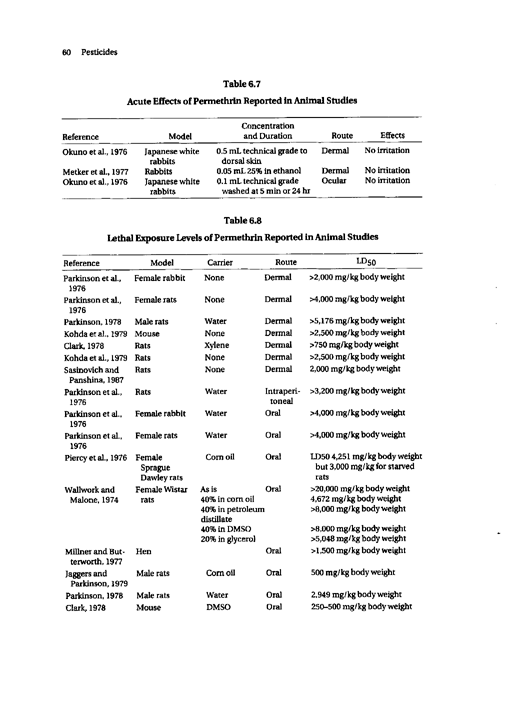 Cecchine, G., et al., �A Review of the Scientific Literature as it Pertains to Gulf War Illnesses: Pesticides,� vol. 8, RAND, 2000, p. 57-69.