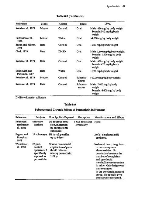 Cecchine, Gary, Beatrice A. Golomb, Lee H. Hilborne, Dalia M. Spektor, and C. Ross Anthony, A Review of the Scientific Literature as it Pertains to Gulf War Illnesses, Voume 8:Pesticides, Santa Monica, CA: RAND, 2000, p. 61.