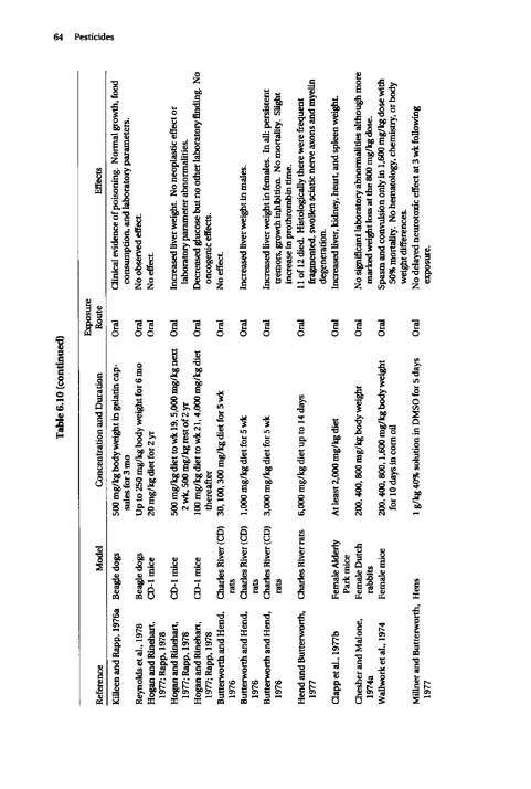 Cecchine, G., et al., �A Review of the Scientific Literature as it Pertains to Gulf War Illnesses: Pesticides,� vol. 8, RAND, 2000, p. 57-69.