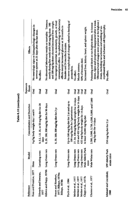 Cecchine, G., et al., �A Review of the Scientific Literature as it Pertains to Gulf War Illnesses: Pesticides,� vol. 8, RAND, 2000, p. 57-69.