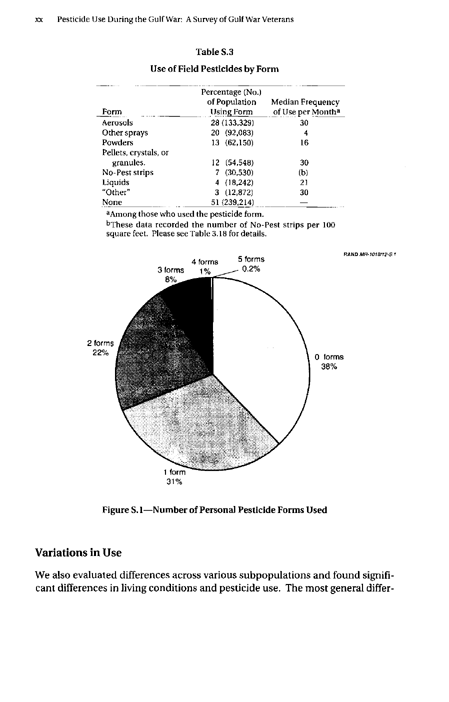 Fricker, R.D. Jr., et al., �Pesticide Use During the Gulf War: A Survey of Gulf War Veterans,� RAND, 2000, p. xvii -xxvi.
