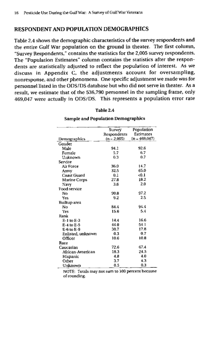   Fricker, RD, E Reardon, DM Spektor, SK Cotton, J. Hawes-Dawson, JE Pace, and S D Hosek, Pesticide Use During the Gulf War: A Survey of Gulf War Veterans, RAND, July 2000, p. 16.
