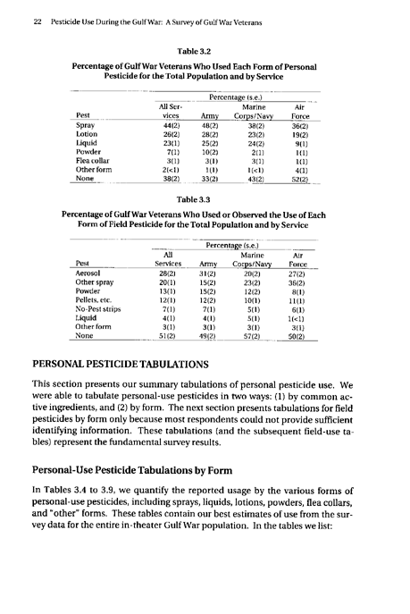 Fricker, R.D. Jr., et al., �Pesticide Use During the Gulf War: A Survey of Gulf War Veterans,� RAND, 2000, table 3.2, p. 22.