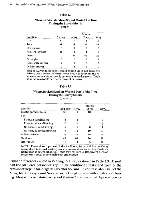 Fricker, RD, E Reardon, DM Spektor, SK Cotton, J. Hawes-Dawson, JE Pace, and S D Hosek, Pesticide Use During the Gulf War: A Survey of Gulf War Veterans, RAND, July 2000, pp. 44-47.