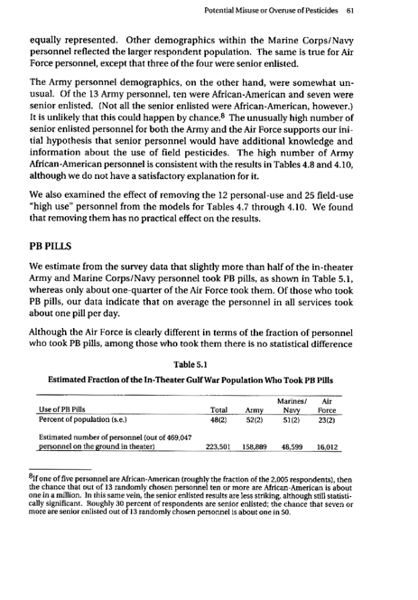 Fricker, R.D. Jr., et al., �Pesticide Use During the Gulf War: A Survey of Gulf War Veterans,� RAND, 2000, Table 5.1, p. 61.
