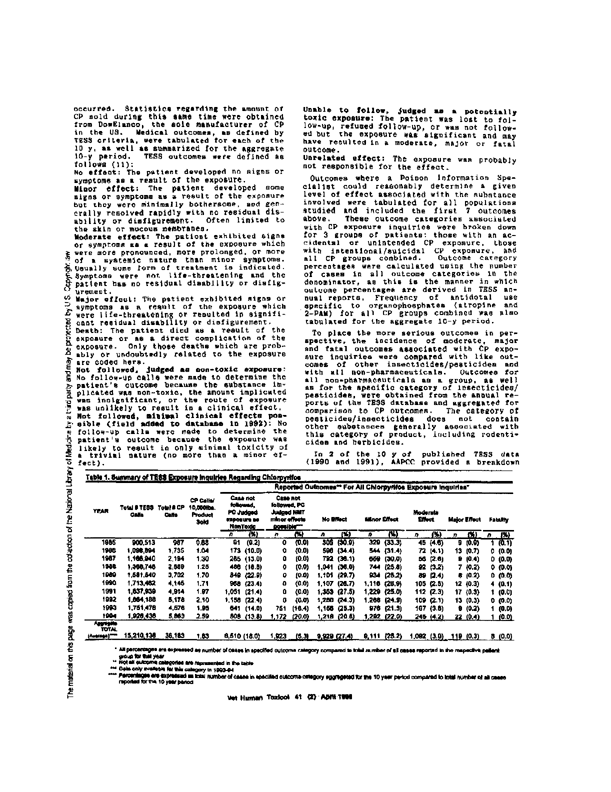Kingston, Richard L., William L. Chen, Stephen W. Borron, Leo J. Sioris, Carson R. Harris, and Kristin M. Engebretsen, �Chlorpyrifos: A Ten-Year US Poison Center Exposure Experience,� Veterinary and Human Toxicology, April 1999, p. 90-91.