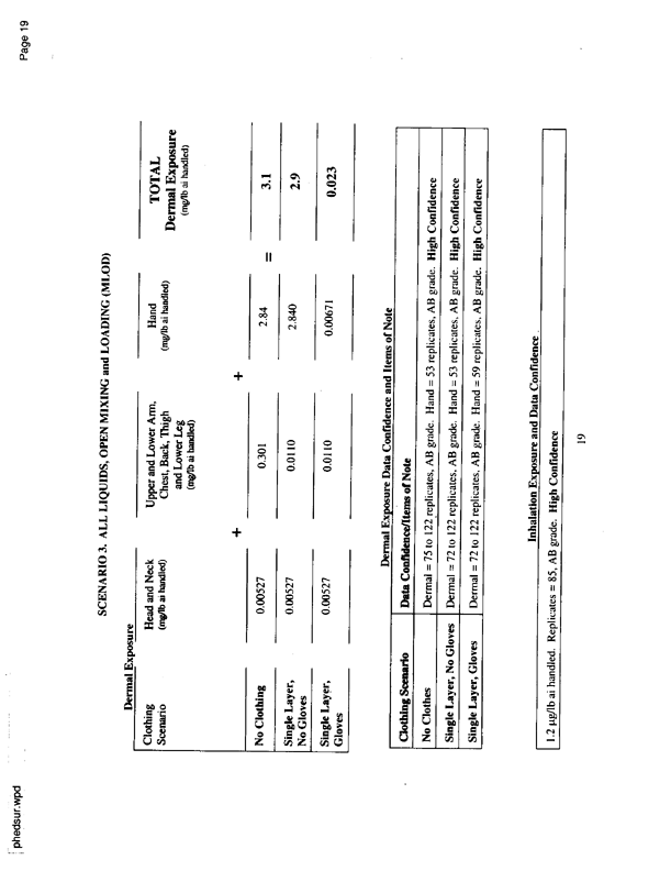 US Environmental Protection Agency, Office of Pesticide Programs, �PHED Surrogate Exposure Guide,� Scenario 3, August 1998, p. 19.