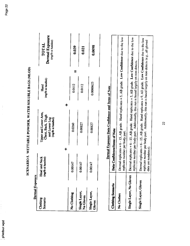   US Environmental Protection Agency, Office of Pesticide Programs, �PHED Surrogate Exposure Guide,� August 1998.