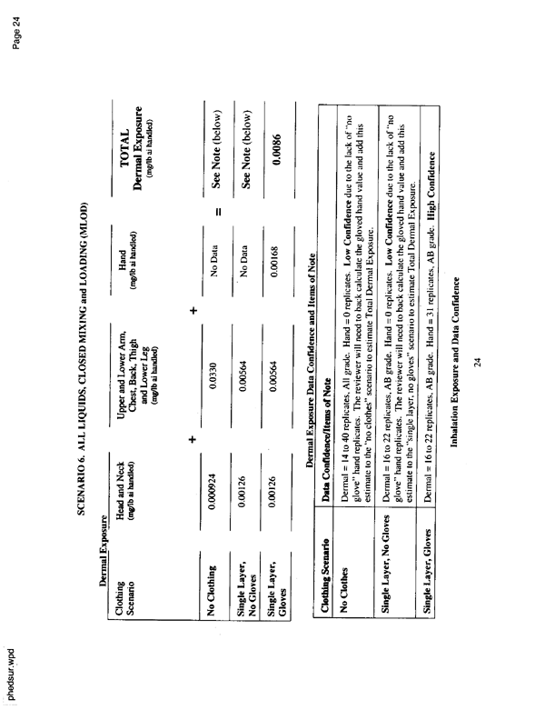   US Environmental Protection Agency, Office of Pesticide Programs, �PHED Surrogate Exposure Guide,� August 1998.