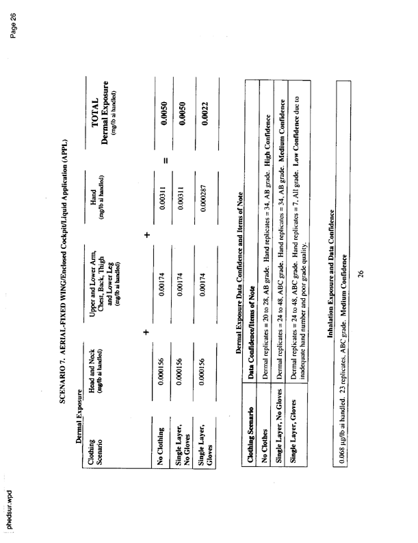  US Environmental Protection Agency, Office of Pesticide Programs, �PHED Surrogate Exposure Guide,� August 1998.