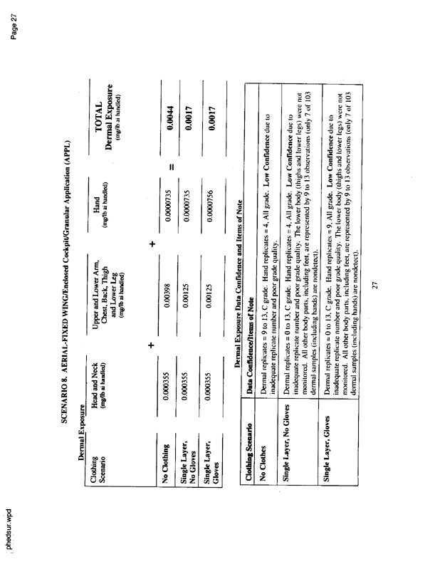   US Environmental Protection Agency, Office of Pesticide Programs, �PHED Surrogate Exposure Guide,� August 1998.