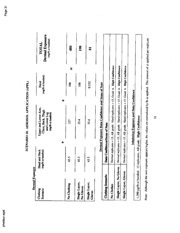   US Environmental Protection Agency, Office of Pesticide Programs, �PHED Surrogate Exposure Guide,� August 1998.