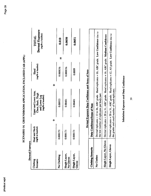   US Environmental Protection Agency, Office of Pesticide Programs, �PHED Surrogate Exposure Guide,� August 1998.