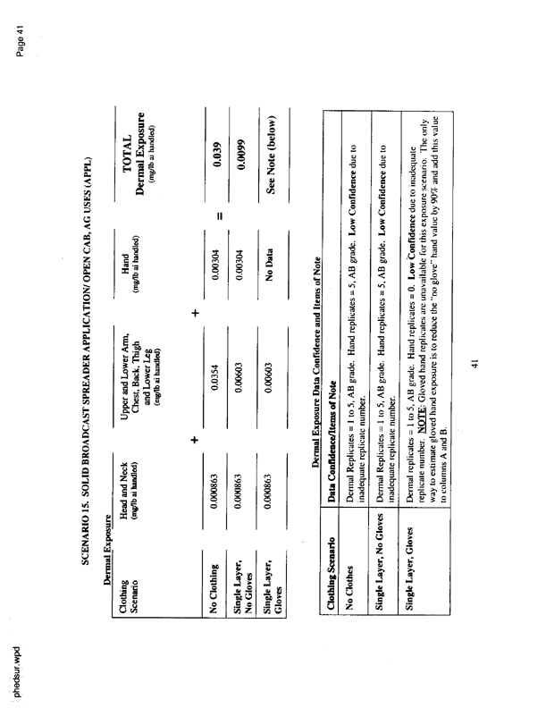   US Environmental Protection Agency, Office of Pesticide Programs, �PHED Surrogate Exposure Guide,� August 1998.