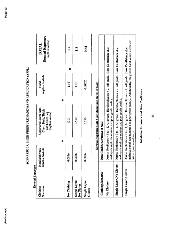   US Environmental Protection Agency, Office of Pesticide Programs, �PHED Surrogate Exposure Guide,� August 1998.