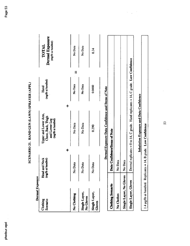   US Environmental Protection Agency, Office of Pesticide Programs, �PHED Surrogate Exposure Guide,� August 1998.