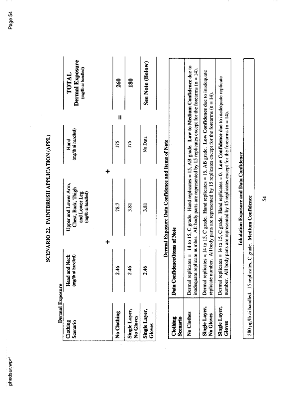   US Environmental Protection Agency, Office of Pesticide Programs, �PHED Surrogate Exposure Guide,� August 1998.