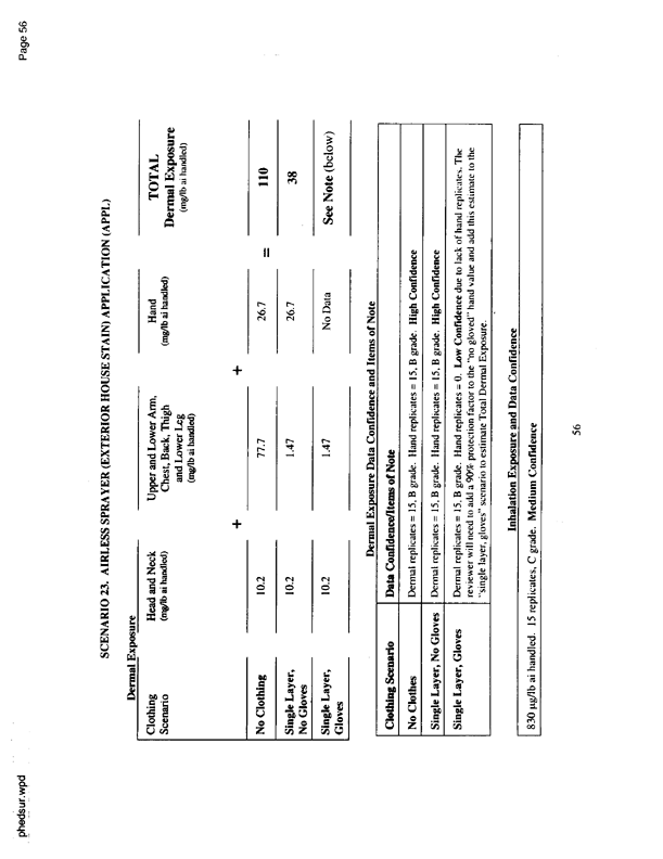  US Environmental Protection Agency, Office of Pesticide Programs, �PHED Surrogate Exposure Guide,� August 1998.