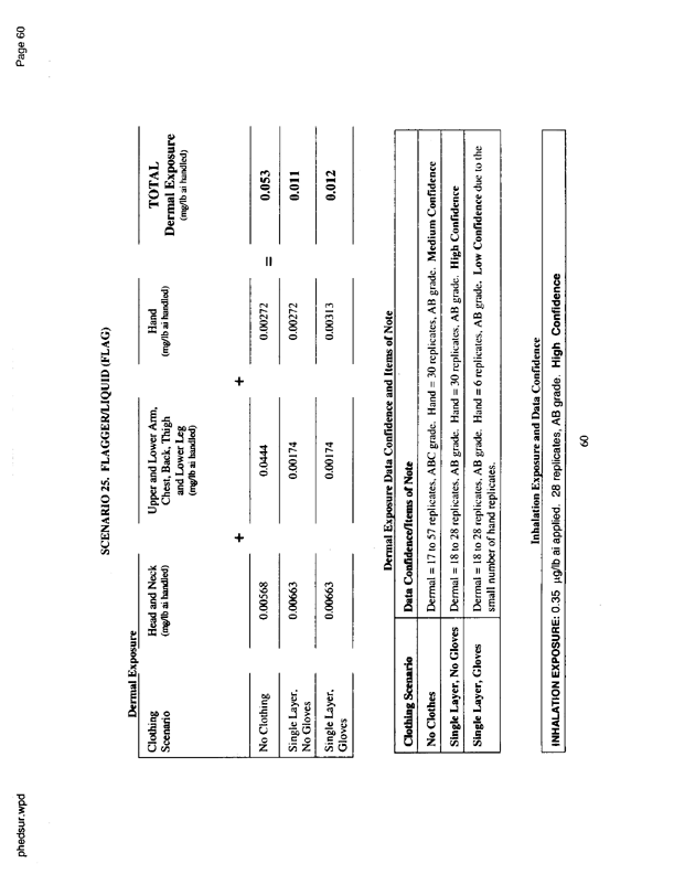   US Environmental Protection Agency, Office of Pesticide Programs, �PHED Surrogate Exposure Guide,� August 1998.