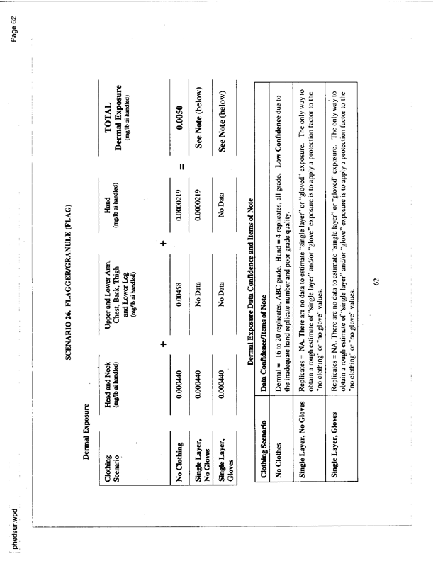   US Environmental Protection Agency, Office of Pesticide Programs, �PHED Surrogate Exposure Guide,� August 1998.
