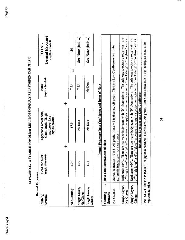   US Environmental Protection Agency, Office of Pesticide Programs, �PHED Surrogate Exposure Guide,� August 1998.