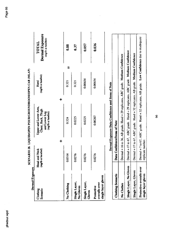   US Environmental Protection Agency, Office of Pesticide Programs, �PHED Surrogate Exposure Guide,� August 1998.