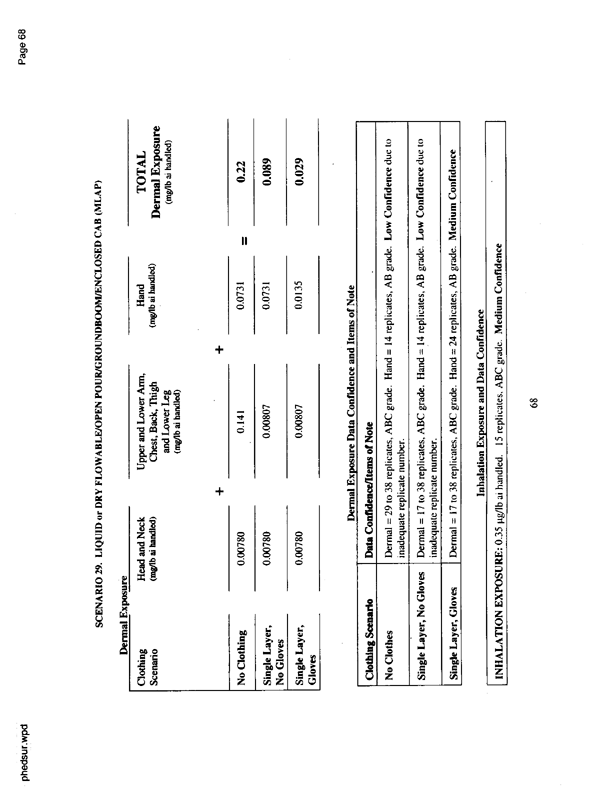   US Environmental Protection Agency, Office of Pesticide Programs, �PHED Surrogate Exposure Guide,� August 1998, Scenario 32, p. 68-69.
