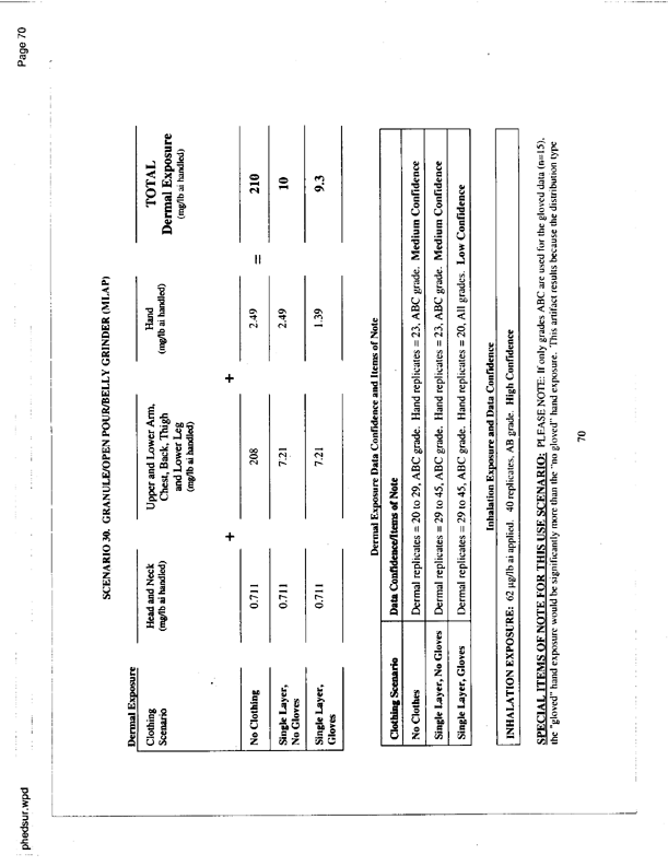 US Environmental Protection Agency, Office of Pesticide Programs, �PHED Surrogate Exposure Guide,� Scenario 33, August 1998, p. 70.