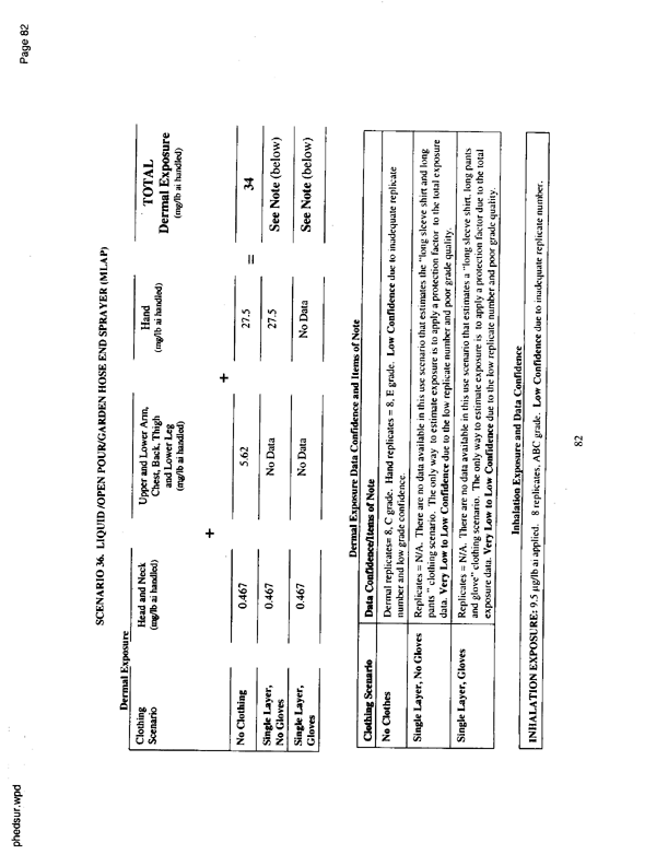   US Environmental Protection Agency, Office of Pesticide Programs, �PHED Surrogate Exposure Guide,� August 1998.
